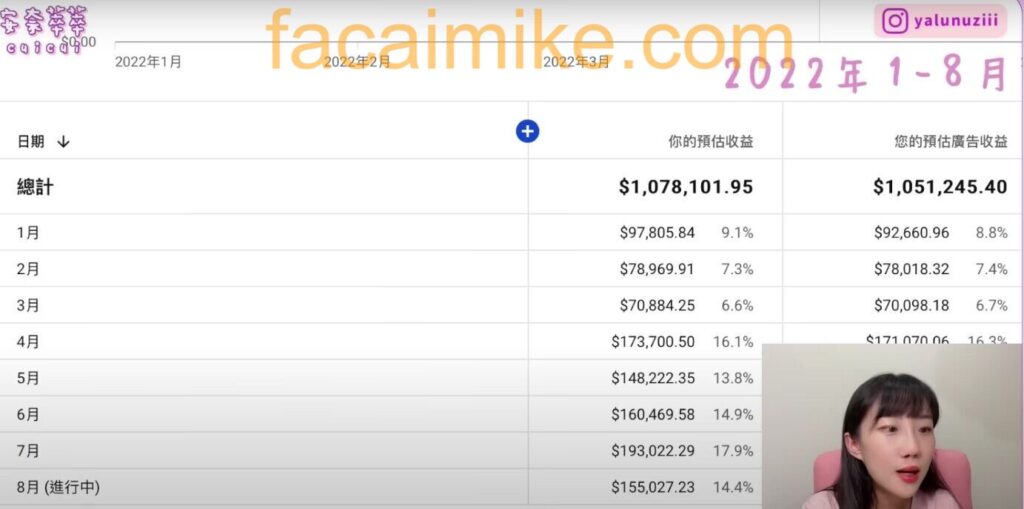 做YouTube赚钱吗？100万YouTube油管订阅能赚多少钱？ - 发财麦克