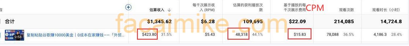 做YouTube赚钱吗？100万YouTube油管订阅能赚多少钱？ - 发财麦克