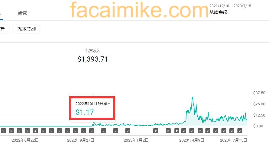 做YouTube赚钱吗？100万YouTube油管订阅能赚多少钱？ - 发财麦克